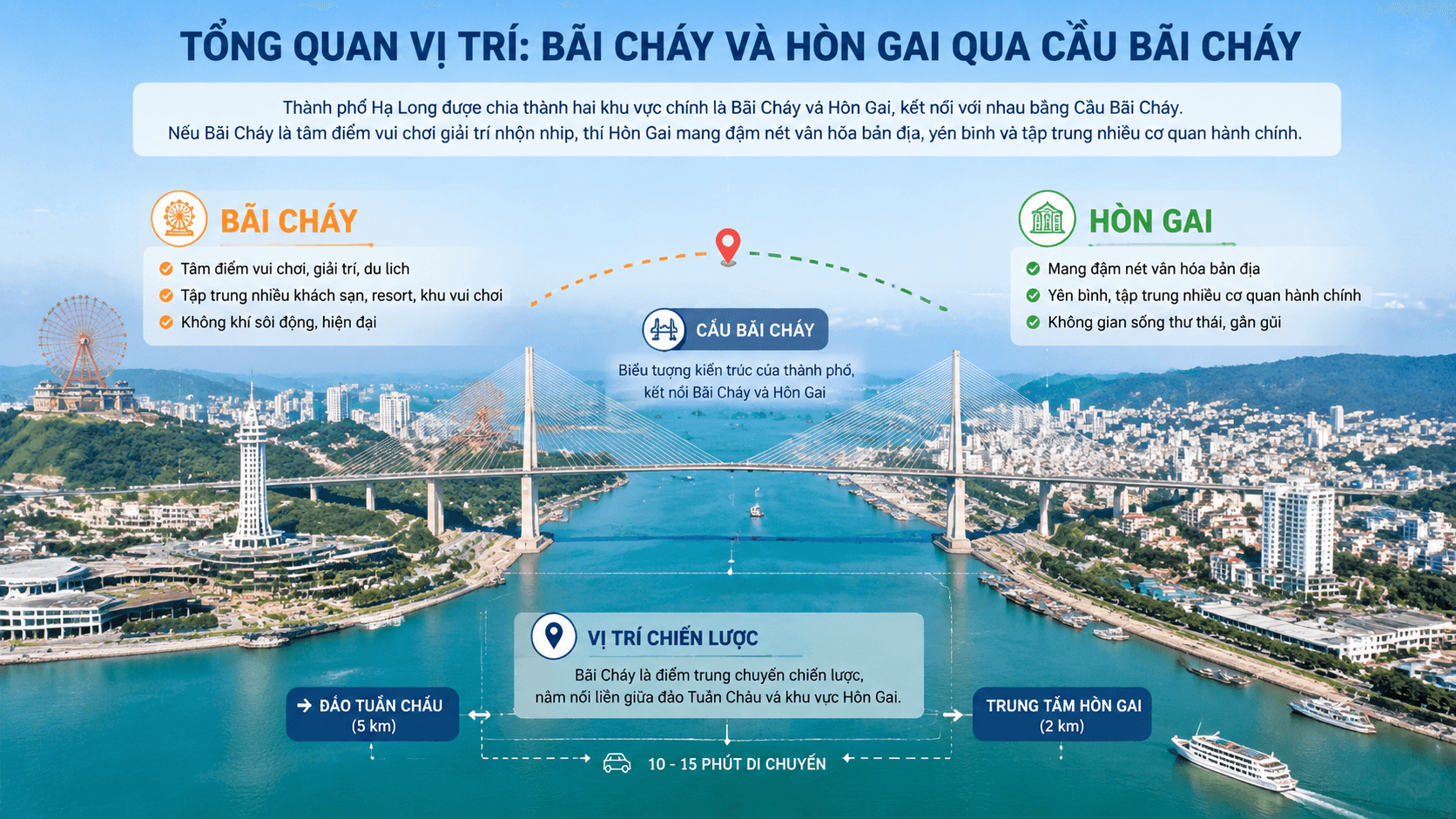 Hạ Long Có Gì Chơi: Nên Ở Khách Sạn Bãi Cháy Hay Hòn Gai?